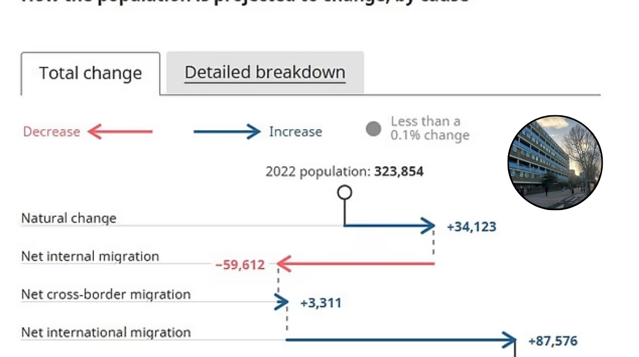Population Growth in Tower Hamlets and Decline in Gosport by 2032