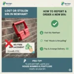 How to Report Stolen Bin & Get Free Replacement in Newham