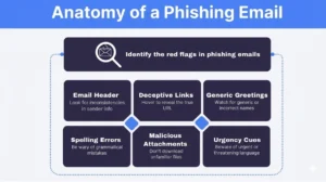 Staying Safe Online: Protecting East London from the Rise of Phishing Emails