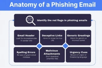 Staying Safe Online: Protecting East London from the Rise of Phishing Emails
