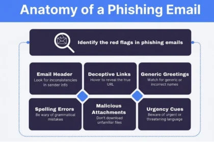 Staying Safe Online: Protecting East London from the Rise of Phishing Emails