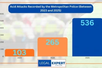 Acid Attacks Surge in London as Many Cases Go Unsolved