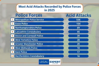 UK Acid Attack Hotspots Revealed in Shocking FOI Data 2025