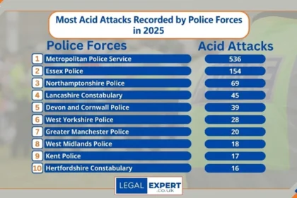 UK Acid Attack Hotspots Revealed in Shocking FOI Data 2025