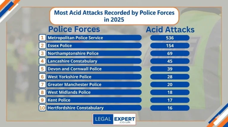 UK Acid Attack Hotspots Revealed in Shocking FOI Data 2025